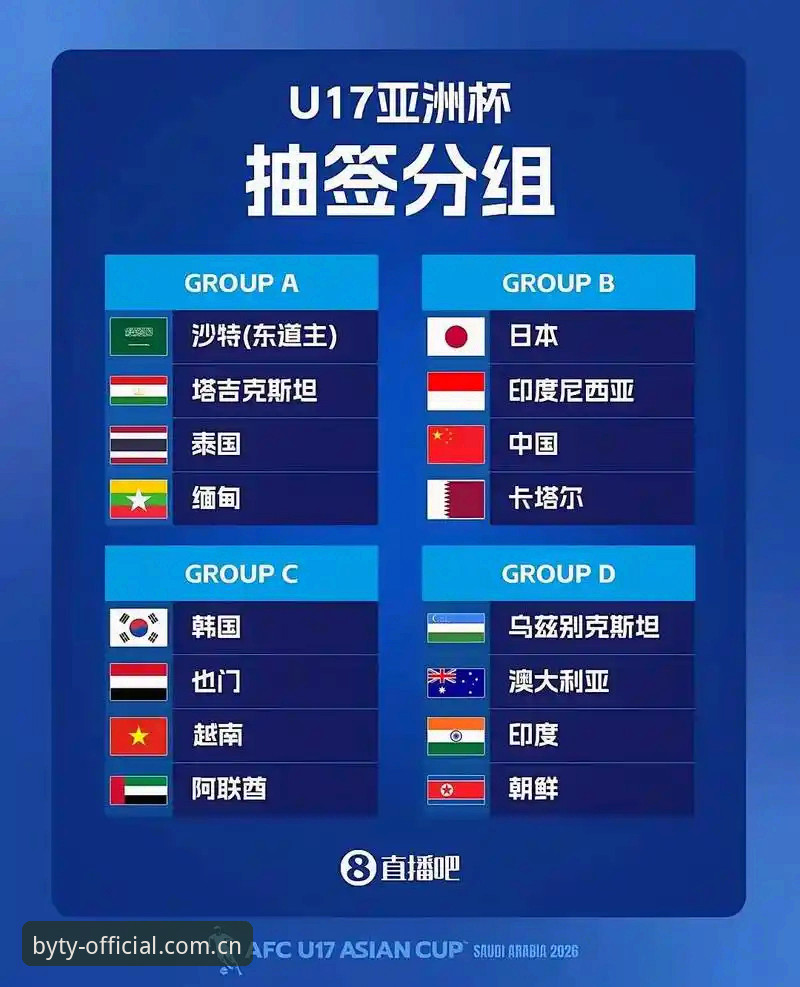 U17世界杯抽签深度评测：中国足球青训的机遇与挑战